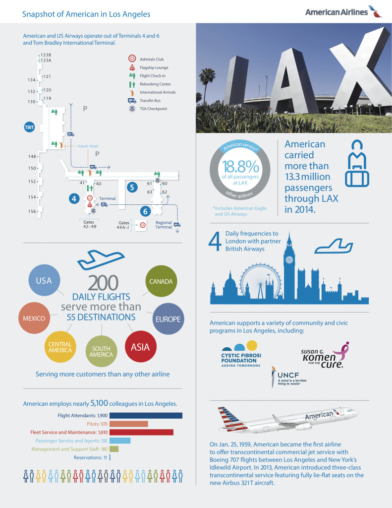 American_LAX Fact Sheet