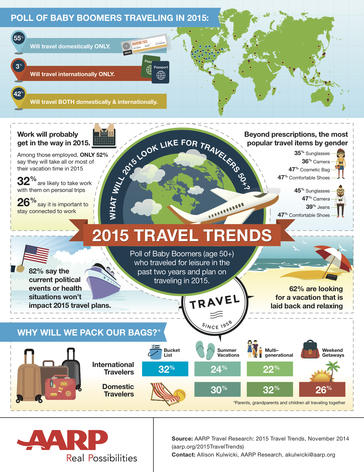 a poster of a travel trends
