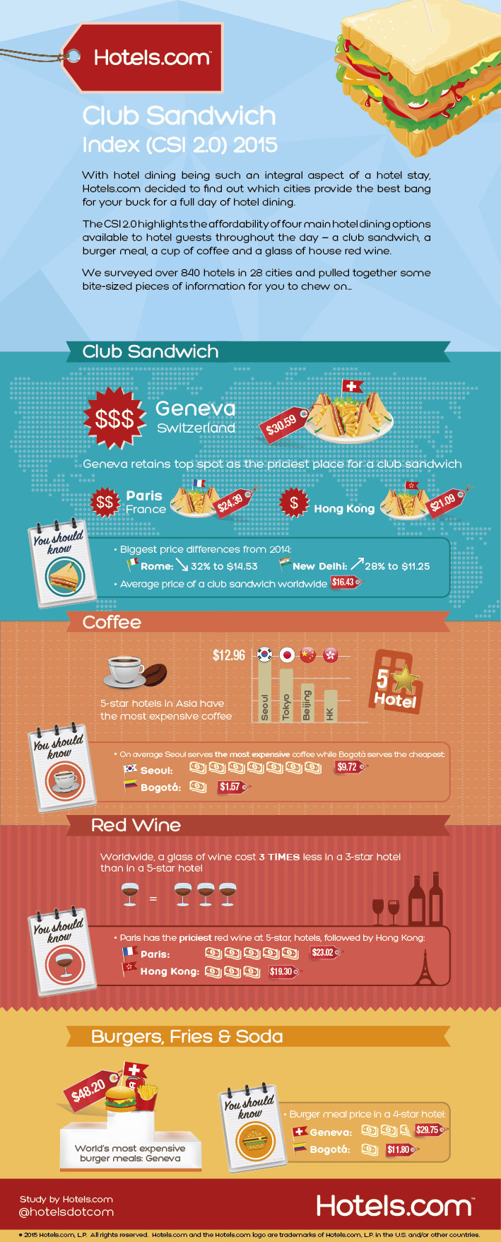 INFOGRAPHIC: Room Service Facts Around the Globe - Fly&Dine