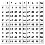 a square grid of numbers